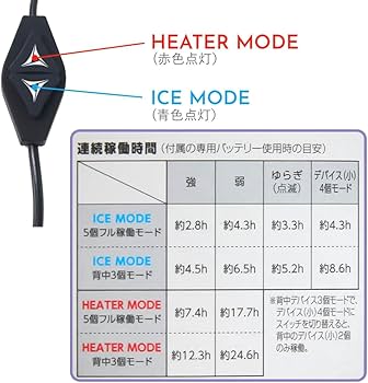 Amazon.co.jp: 【ウィンドコア ワークマン ペルチェベスト PRO2】空調